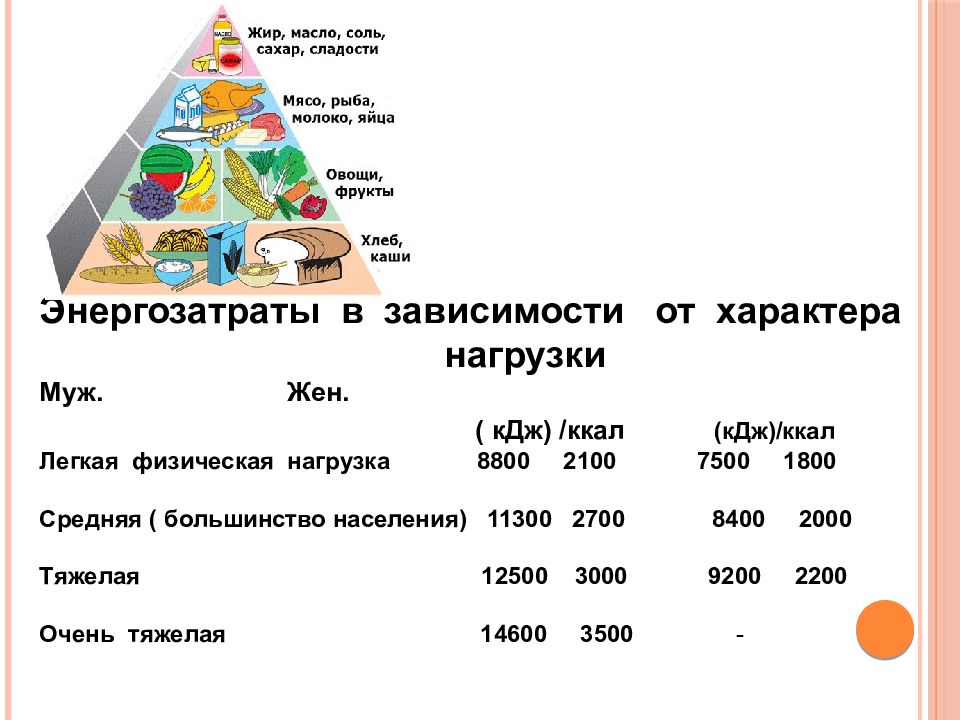 Тепловой эффект химической реакции. термохимическое уравнение 