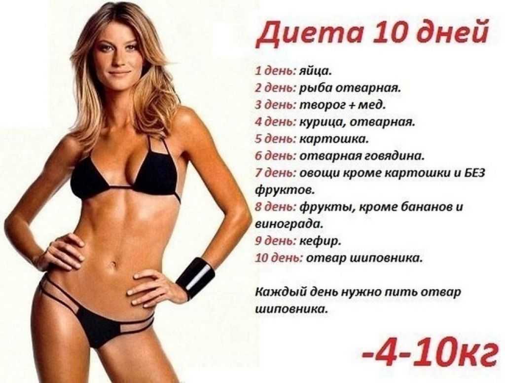 План похудения на 5 кг за месяц