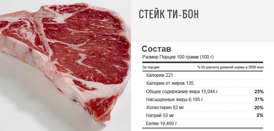 Сколько калорий в вареной говядине