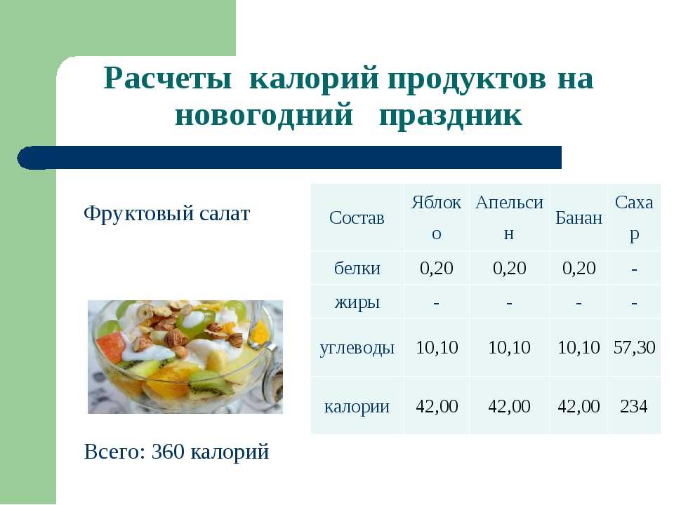 Состав продуктов салат витаминный
