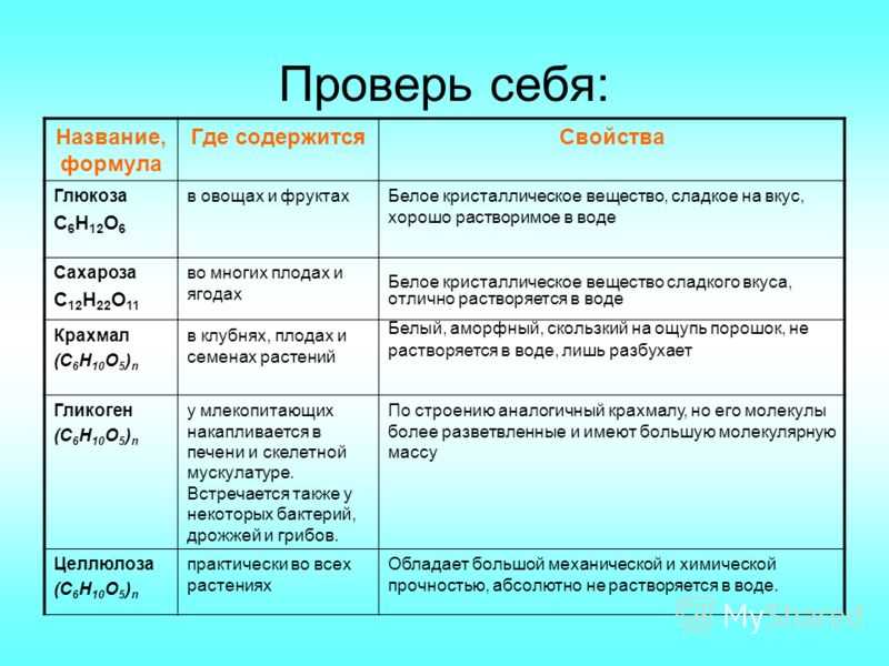 Анализ углеводы в кале у детей и взрослых что такое, для чего