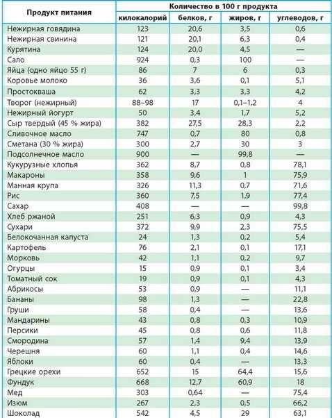 Кальций в продуктах: таблица, кальций в организме | food and health
