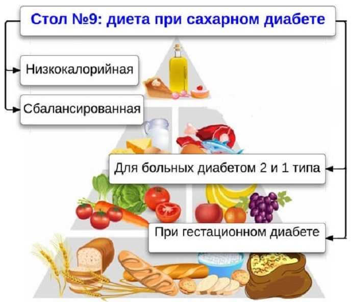 Гиполипидеми­ческая диета при повышенном холестерине: меню, список продуктов | все о печени.ру