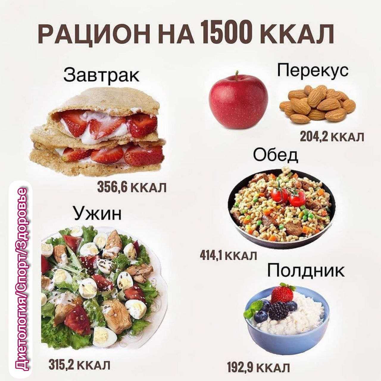 Меню на 1500 калорий в день: пп рацион питания на ккал для женщин и мужчин - как быстро похудеть?