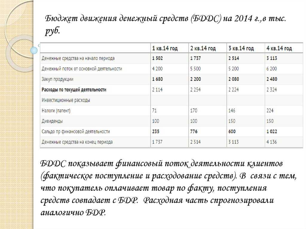 Высококонкурентный сегмент ресторанного бизнеса стремительно меняется в связи с быстрым развитием технологий С каждым годом все сложнее привлекать внимание клиентов Чтобы выжить в жестокой рыночной борьбе, необходим хороший маркетинговый план ресторана Дл