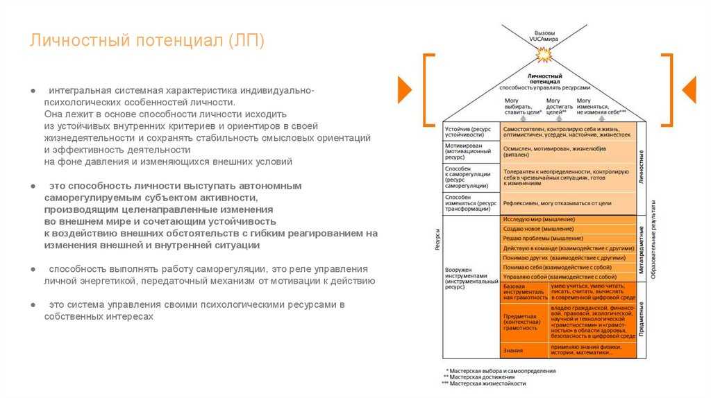 Характеристика личности карта сила