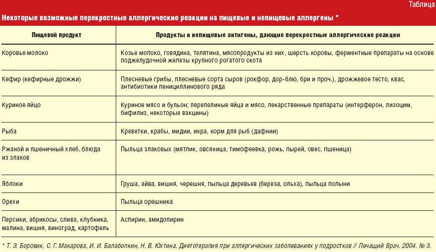 Аллергия на рыбный соус