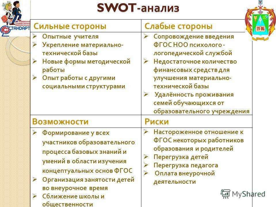 Swot-анализ: примеры, вопросы, матрица решений,  план мероприятий