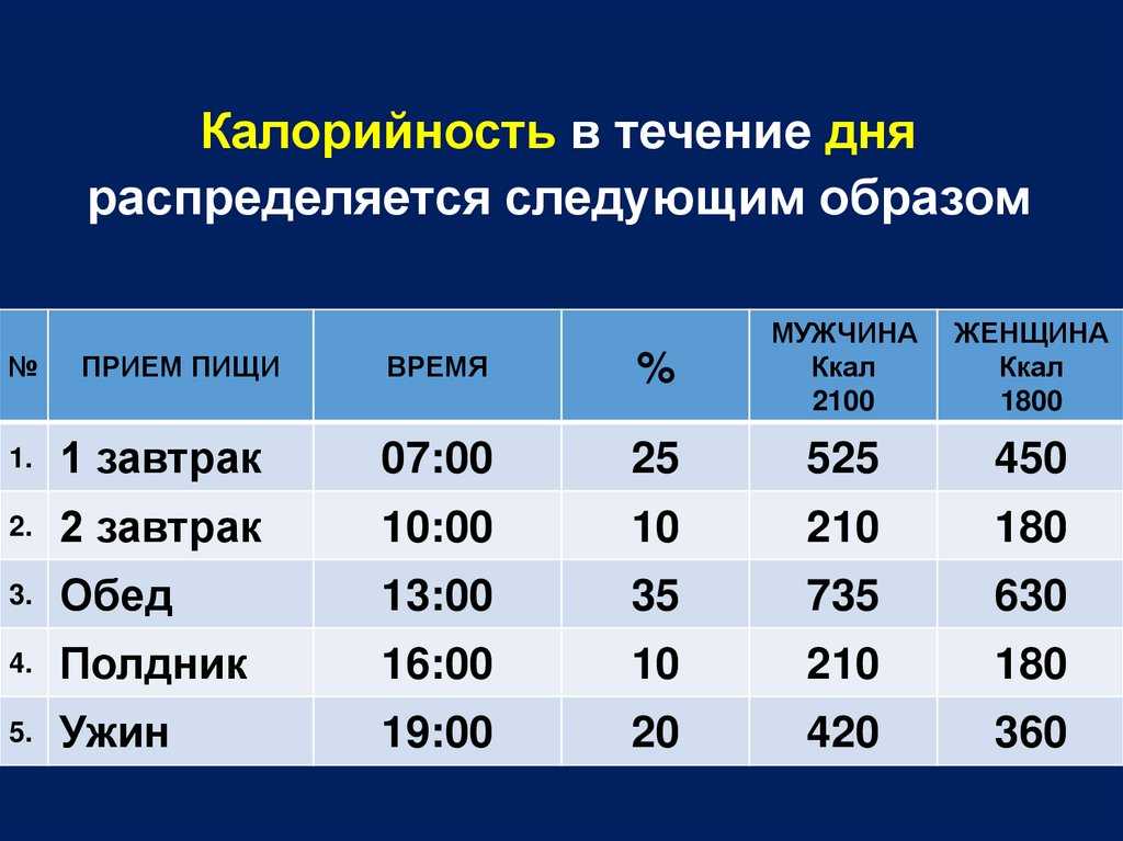 Калорийность продуктов: самая полная таблица на 100 грамм