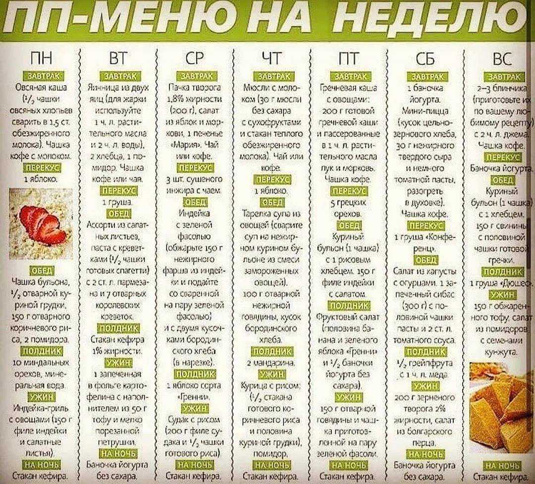 Можно ли есть инжир во время диеты?