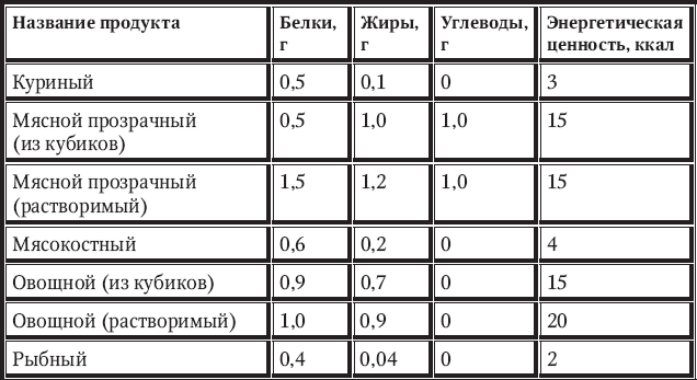 Масло сливочное 82,5% жирности, традиционное «  edabro