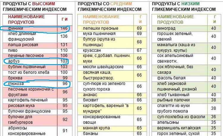 Питание при сахарном диабете: как составить диету?