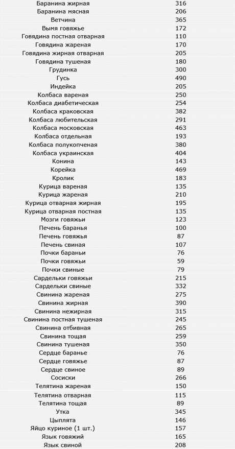 Калорийность говядины: бжу, польза и вред при диете