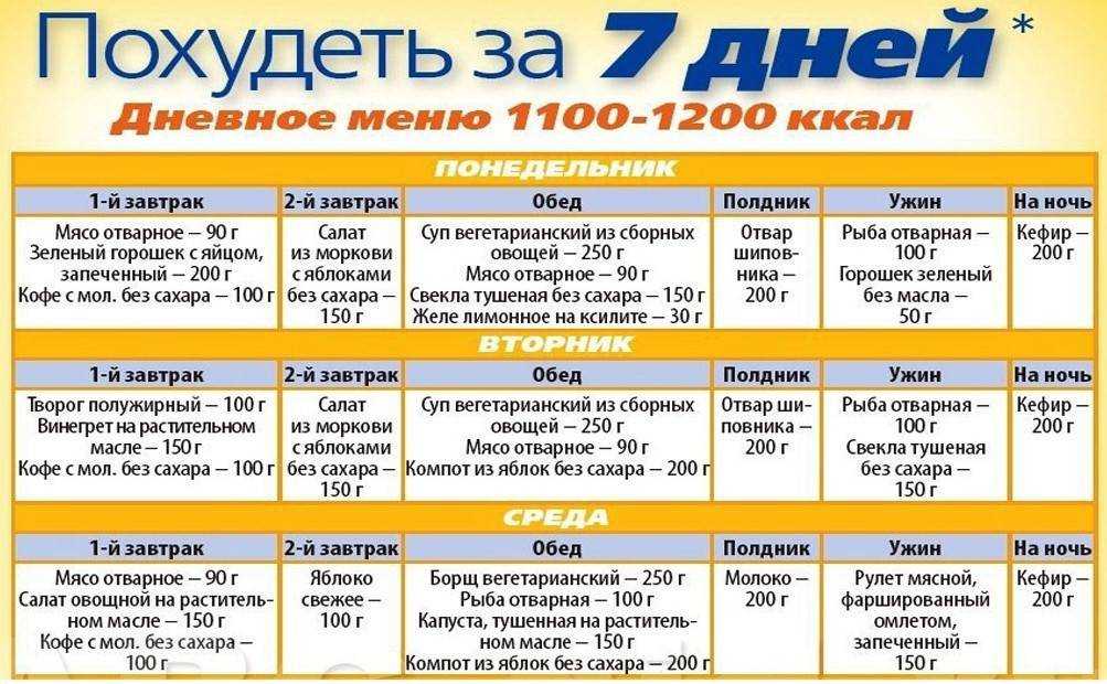 Похудеть за месяц на 5 кг план питания