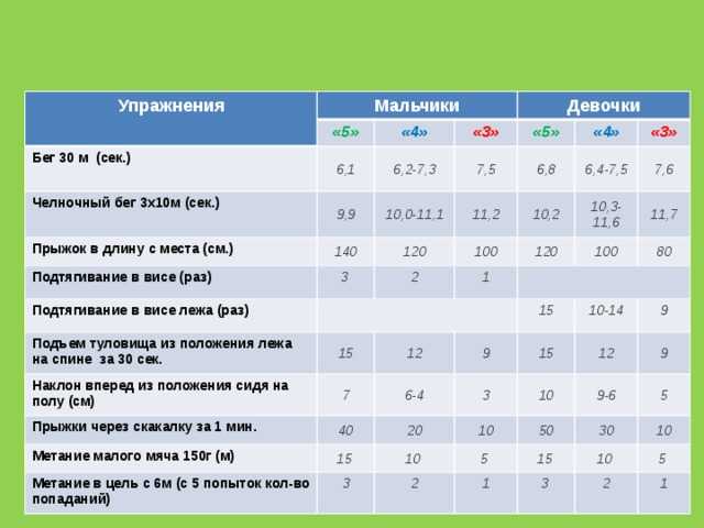 Методический план челночный бег 10х10