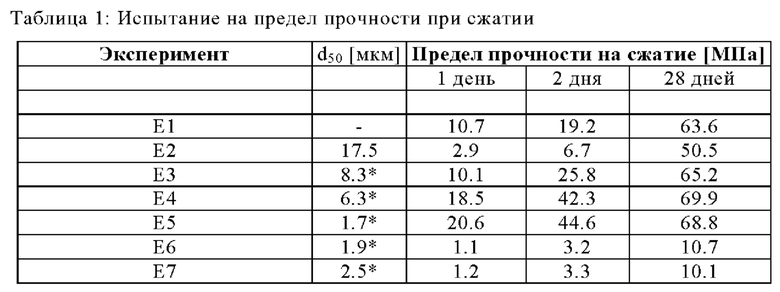 Какова калорийность жареного яйца и бжу: подробный разбор состава продукта