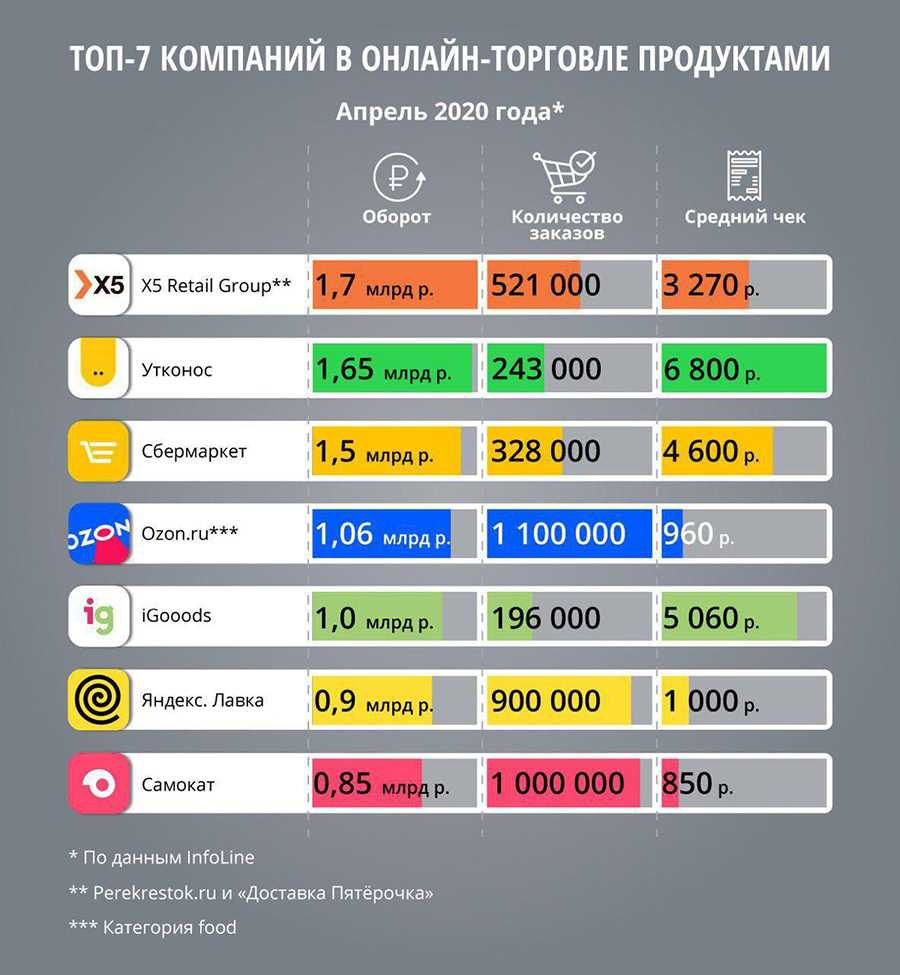 Карта рынка онлайн россия