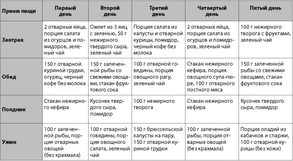 Диета меню на каждый