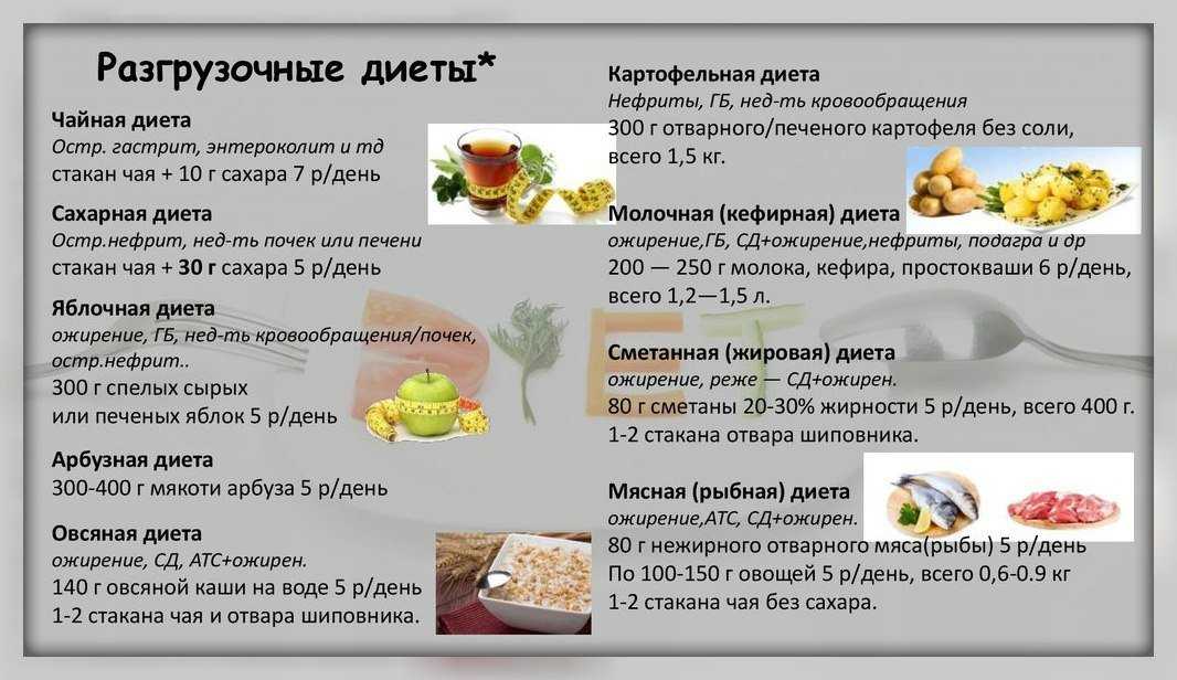Помидорная диета: можно ли похудеть на 10 кг на томатах, результаты и отзывы о методики