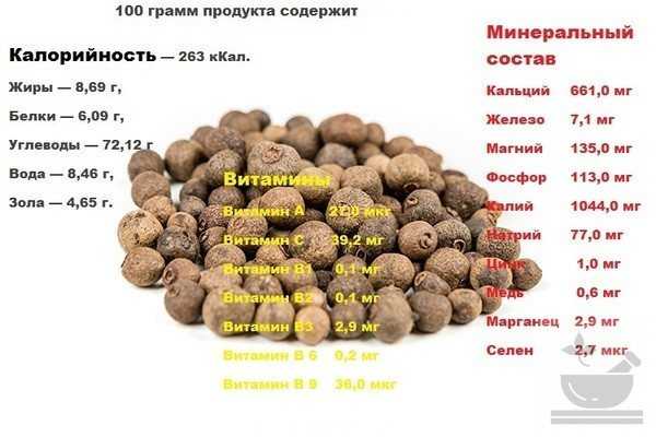 Калорийность болгарского перца: свежего, маринованного, сушеного, блюд - похудейкина