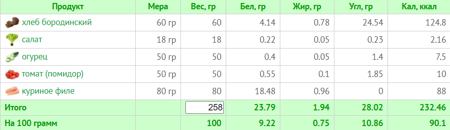 Что такое белок, содержание в продуктах