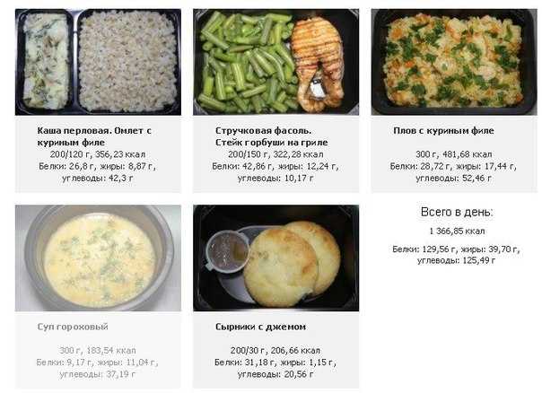 Диета на перловой каше для похудения