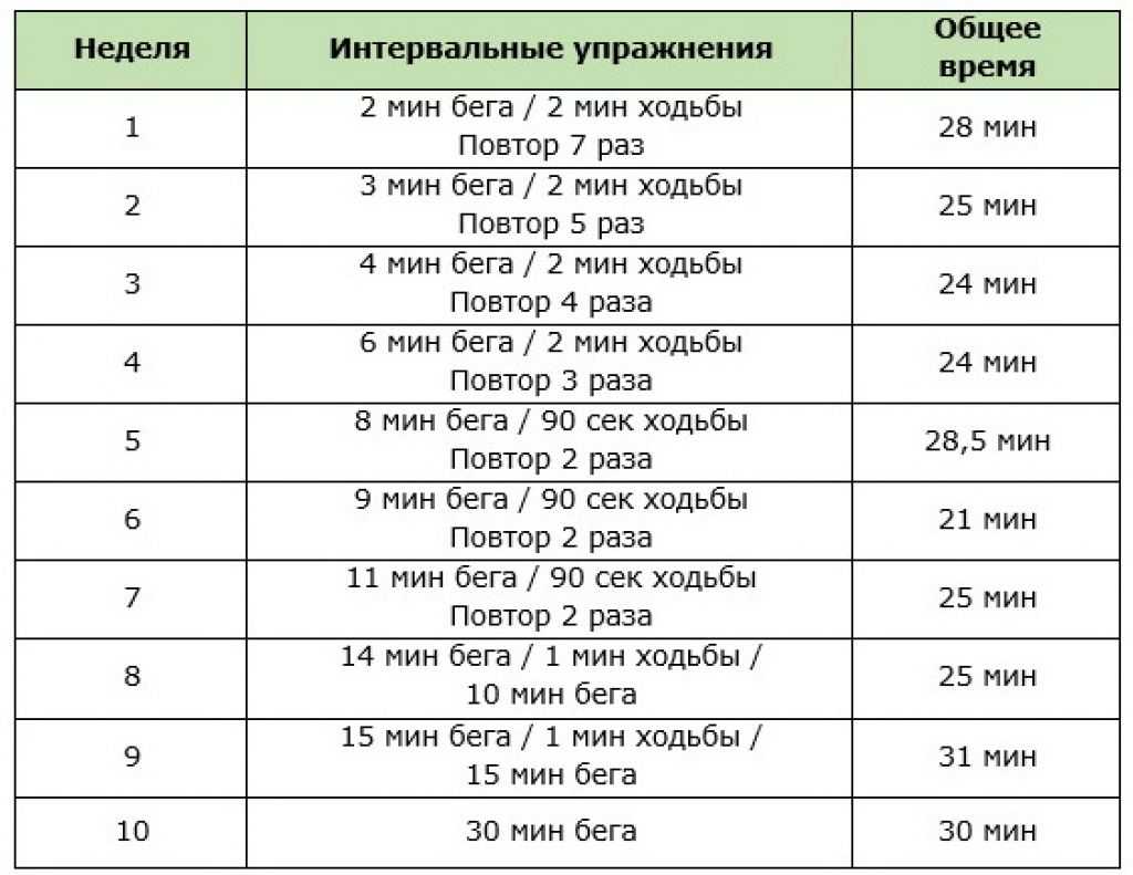 Как пробежать 100 метровку: 14 шагов (с иллюстрациями)