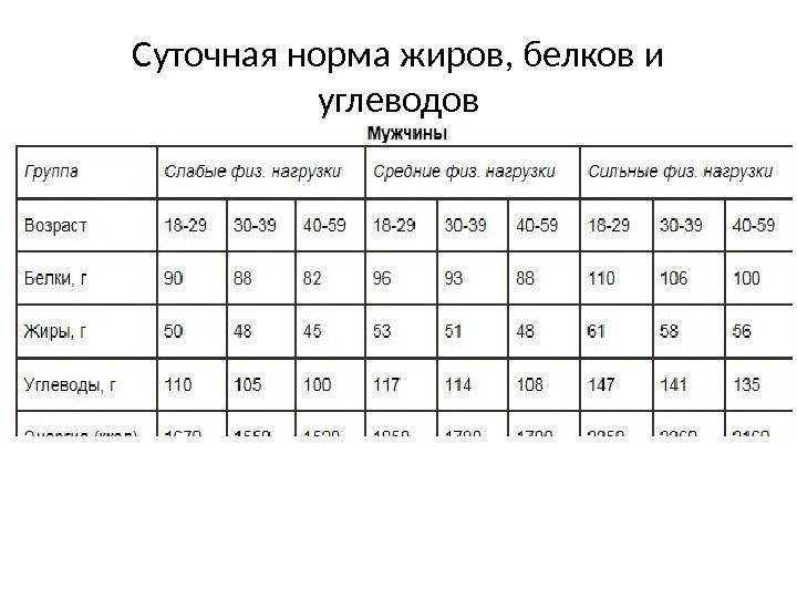 Анализ углеводы в кале у детей и взрослых что такое, для чего