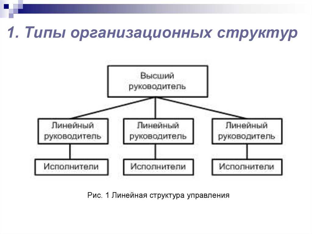 Постройте схему организационной структуры организации
