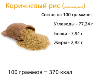 Рис бурый: бжу (содержание белков, жиров, углеводов), калорийность, питательная ценность и польза