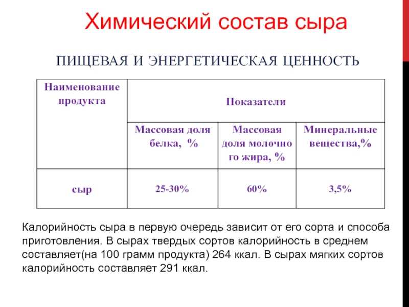 Сыр – белки или жиры, вред или польза?