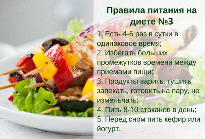 Питание при запоре