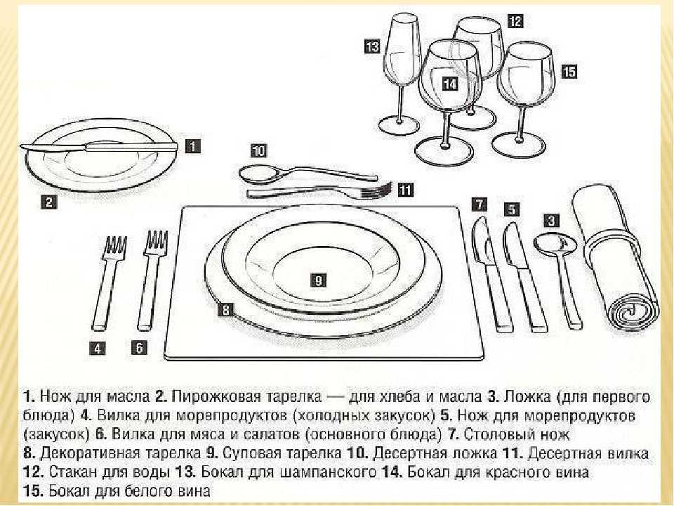 Сервис в ресторане при отеле: особенности, стандарты обслуживания