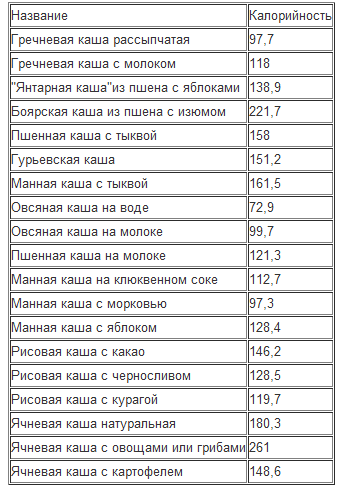 Полба калорийность на 100 грамм вареной