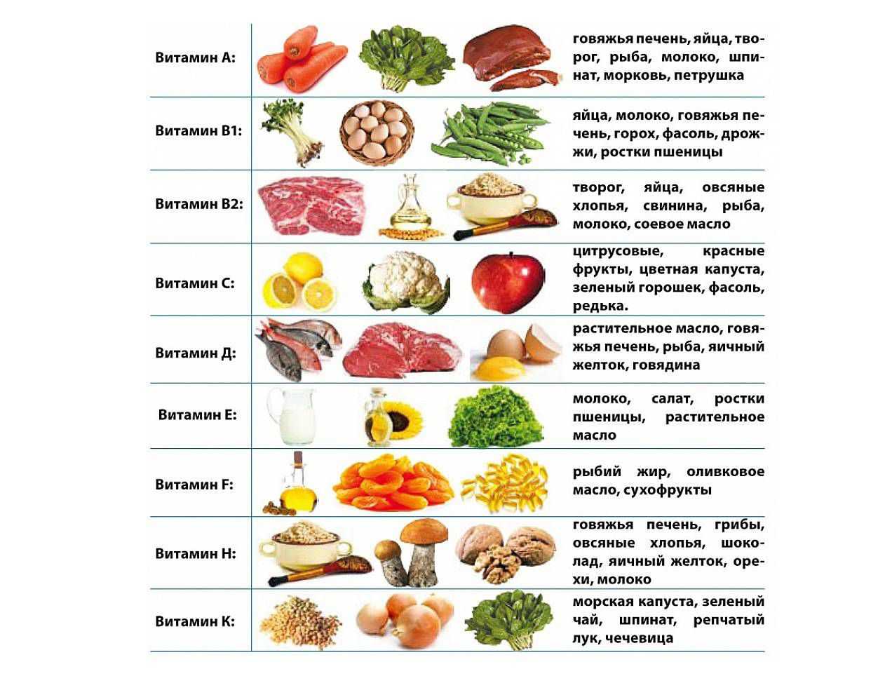 В каких продуктах содержится витамин в картинки