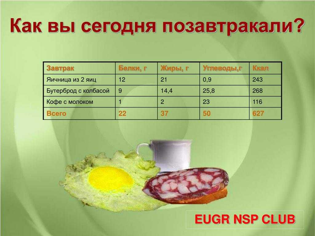 Омлет калорийность