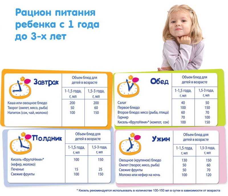 Напитки для детей от 6 месяцев до 4 лет
