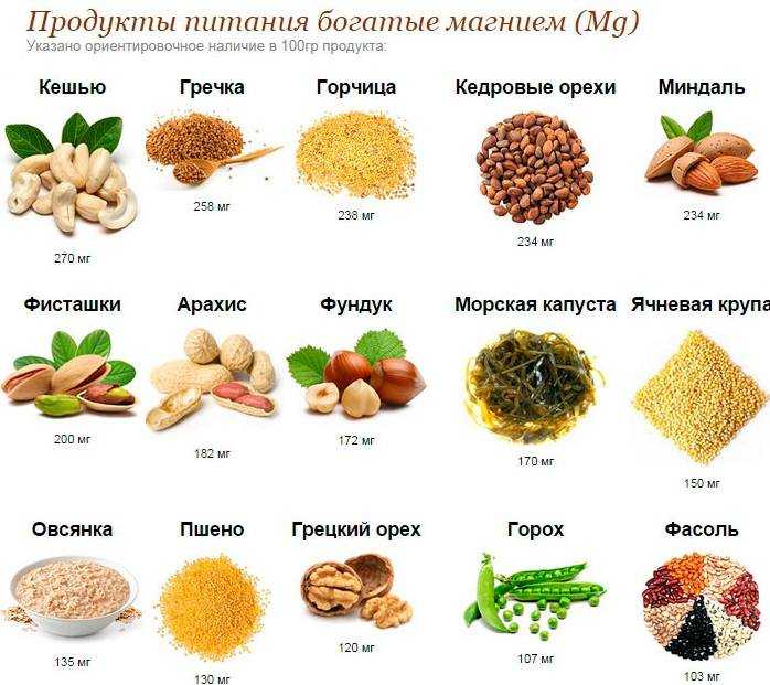 Что содержится в ели. Продукты с высоким содержанием пищевых волокон и клетчатки. Где содержатся пищевые волокна клетчатка. Продукты с высоким содержанием волокон клетчатки. Клетчатка где содержится таблица.