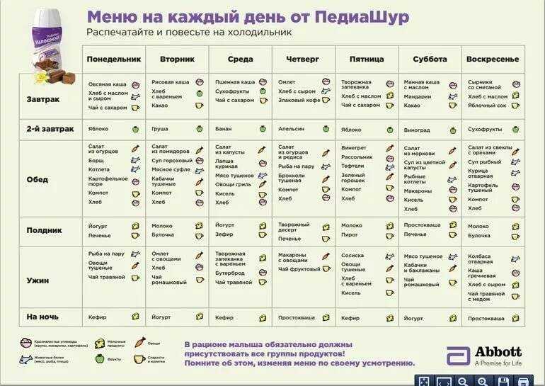 Безмолочная диета для ребенка: меню, рецепты гипоаллергенных блюд