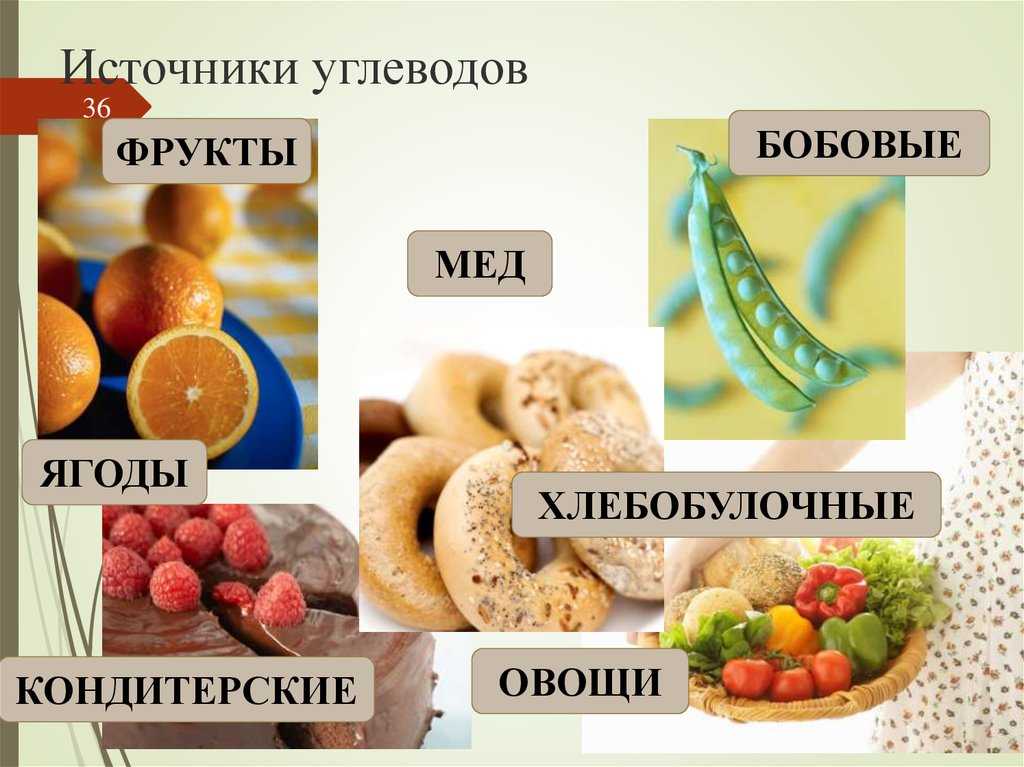 Углеводы продукты фото