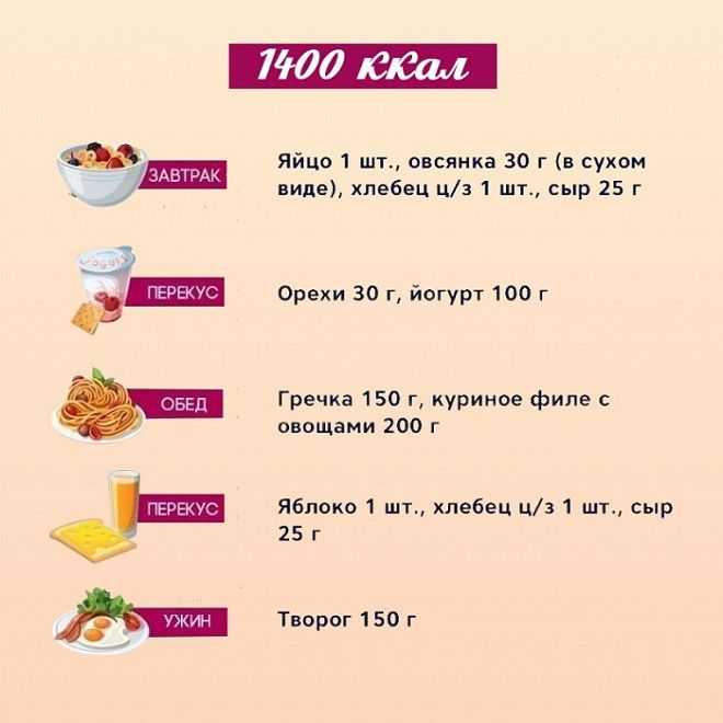 План питания на 1600 ккал