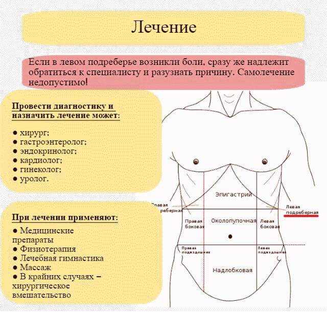Боли в животе картинка с описанием