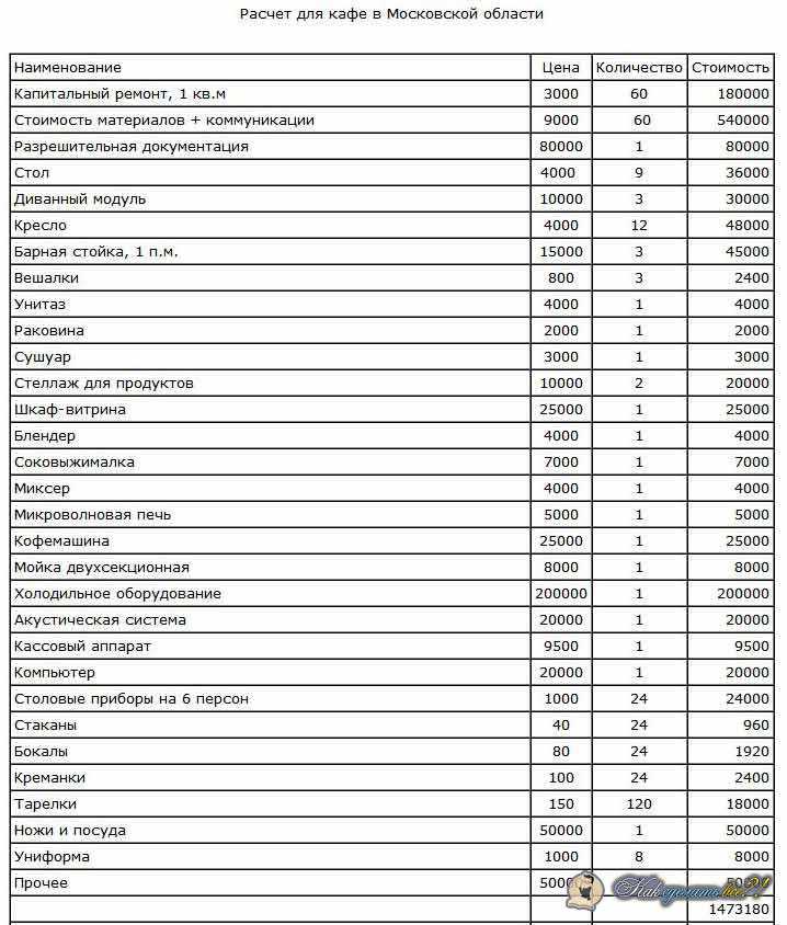 Restсon - quick&casual: в америке, россии, на украине