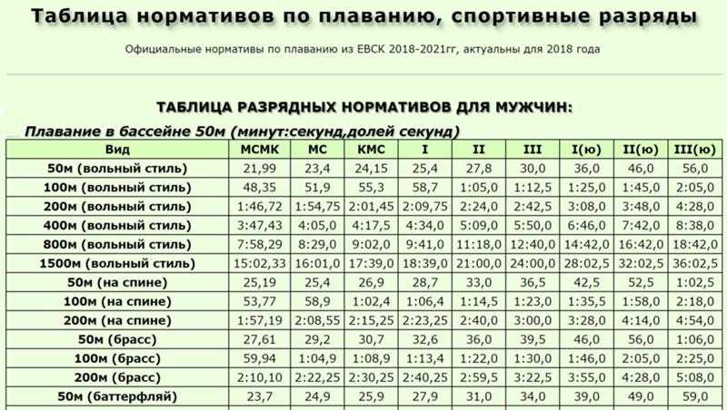 Заслуженный мастер спорта россии: льготы, выплаты, что положено
