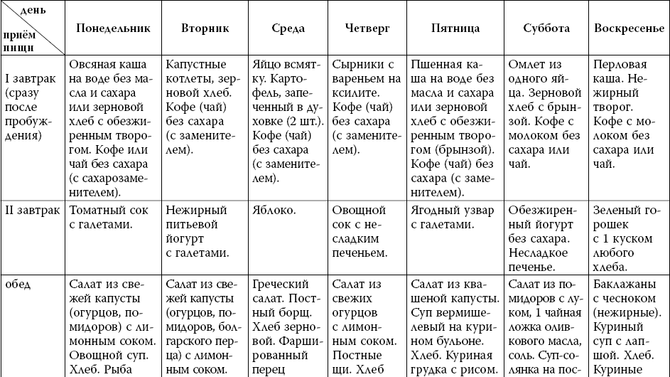 План обследования при сахарном диабете 2 типа