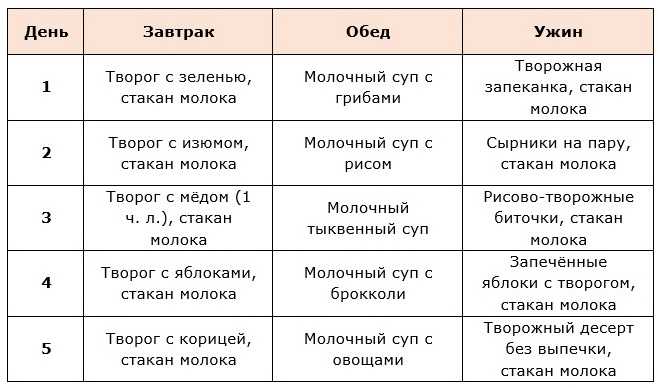 10 правил сбалансированного рациона / блог / клиника эксперт