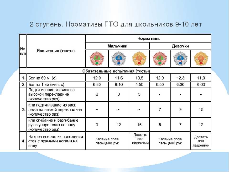 Нормативы гто по челночному бегу для мужчин, женщин и школьников