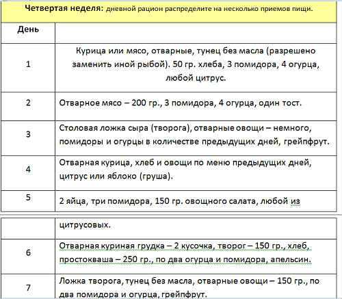 Подробное меню диеты «магги» на каждый день - худеем911.ру - помощь женщинам в похудении.