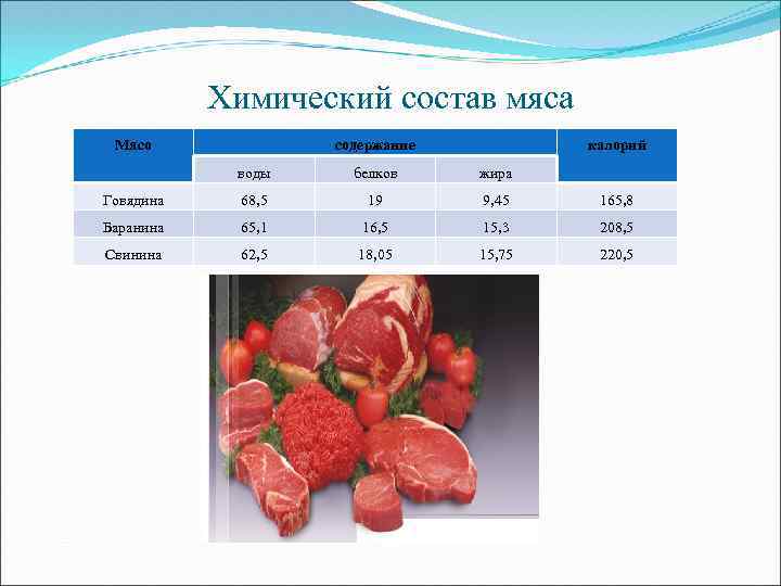 Суп мясной химический состав