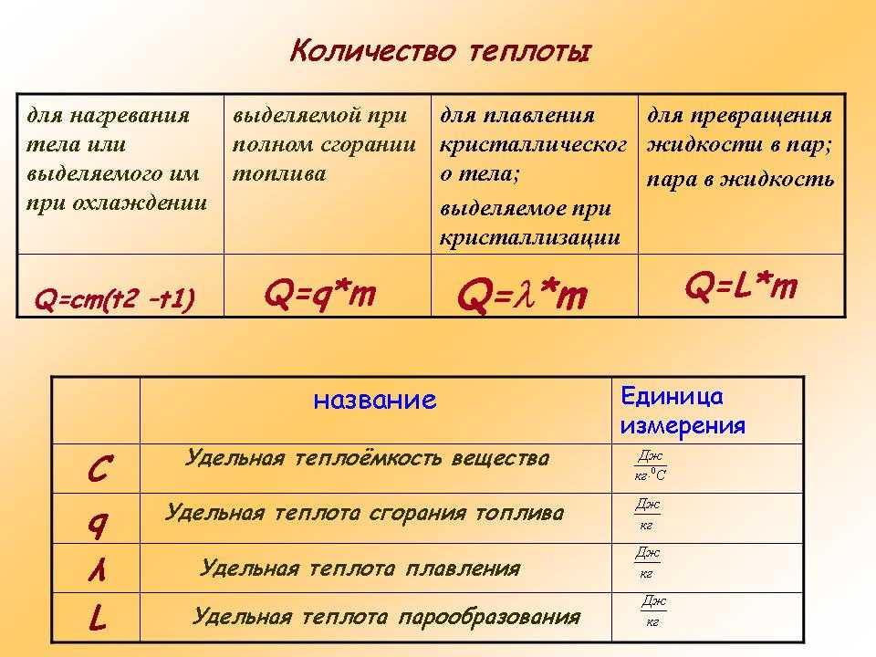 Количество теплоты при плавлении